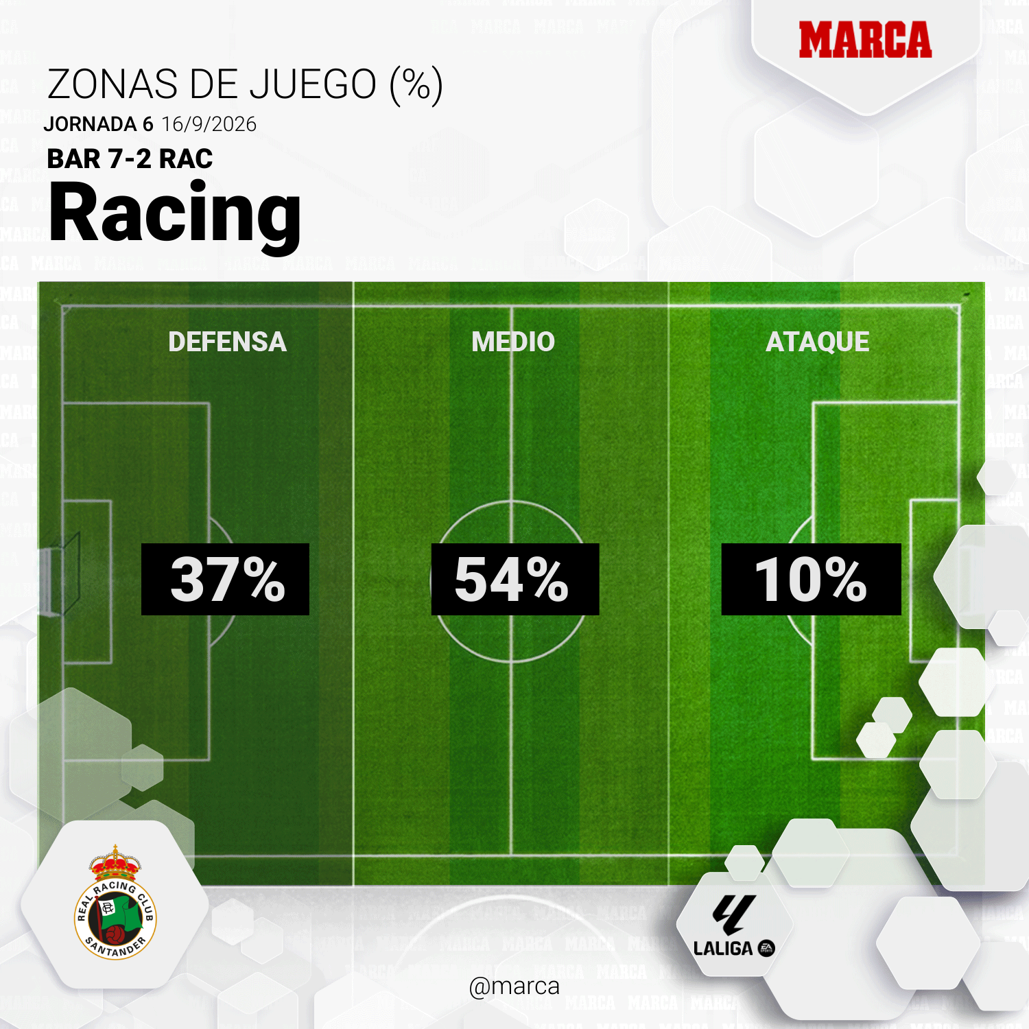 1789851367 659 Celta Racing de Santander resumen resultado y goles del