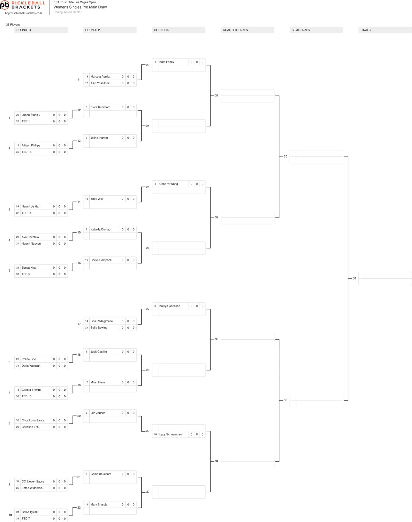The women's singles draw for the Rate Vegas Open.
