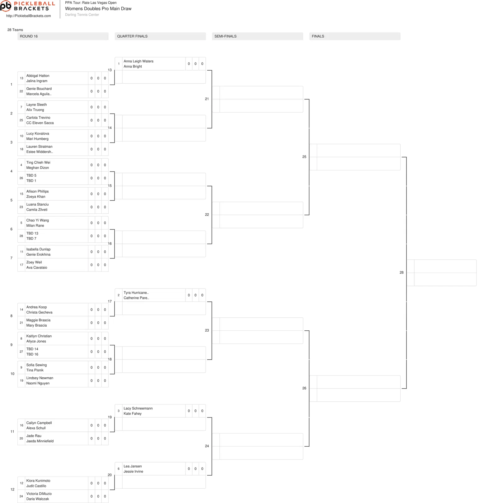 The women's doubles draw for the Rate Vegas Open.