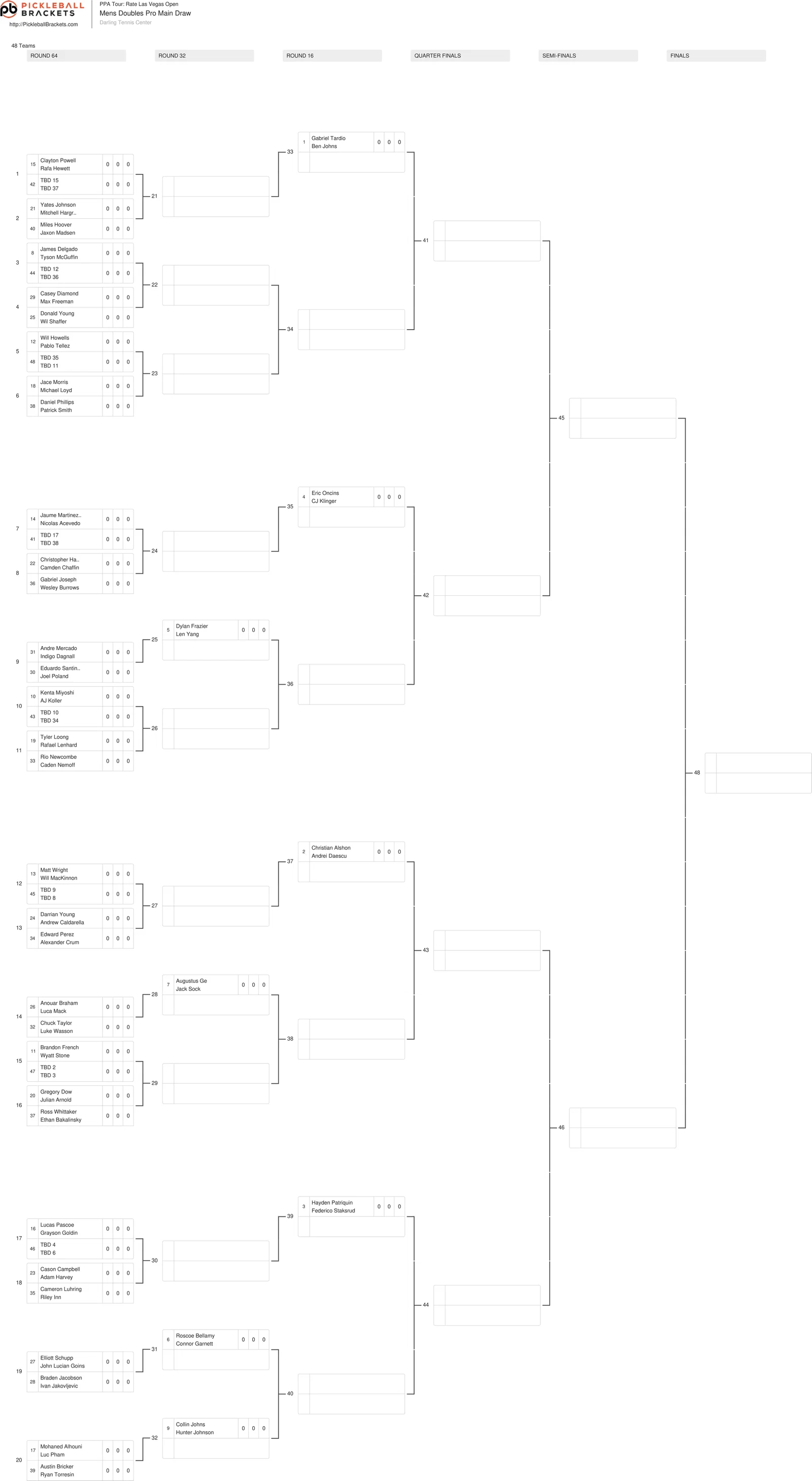 The men's doubles draw for the Rate Vegas Open.
