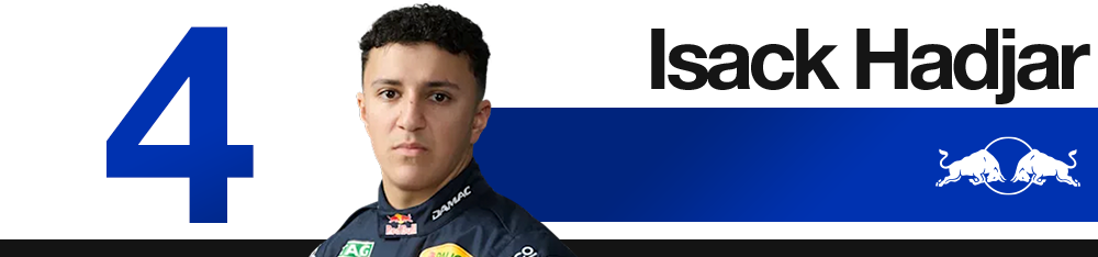 1790510429 19 Edd Straws 2026 Azerbaijan Grand Prix F1 driver rankings