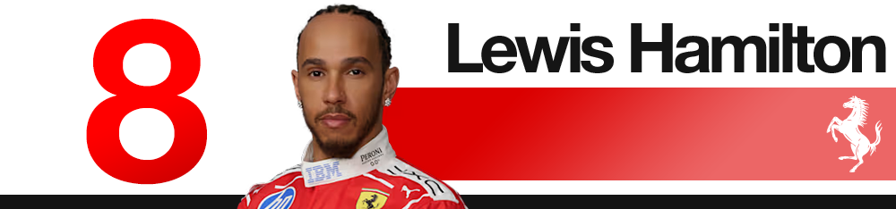 1790510430 454 Edd Straws 2026 Azerbaijan Grand Prix F1 driver rankings