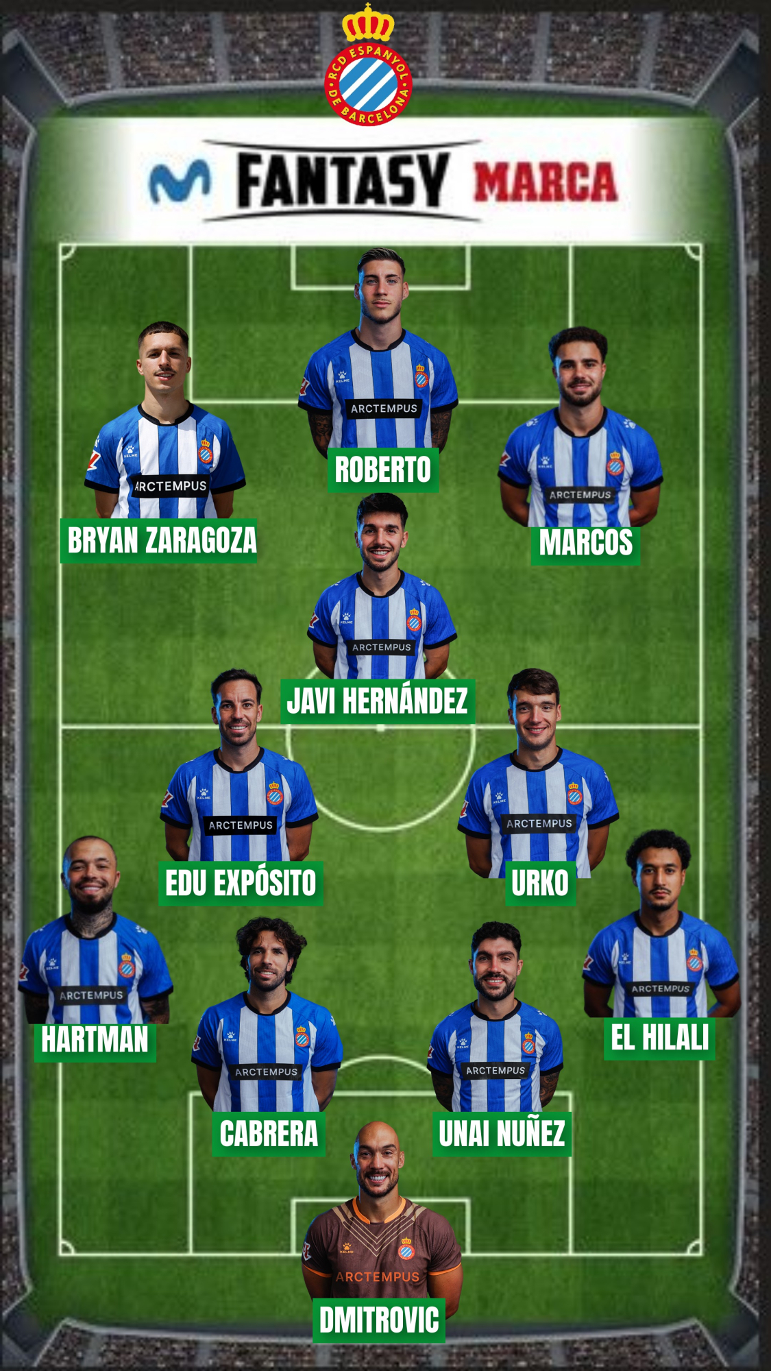 El Espanyol lleva 431 puntos Fantasy.