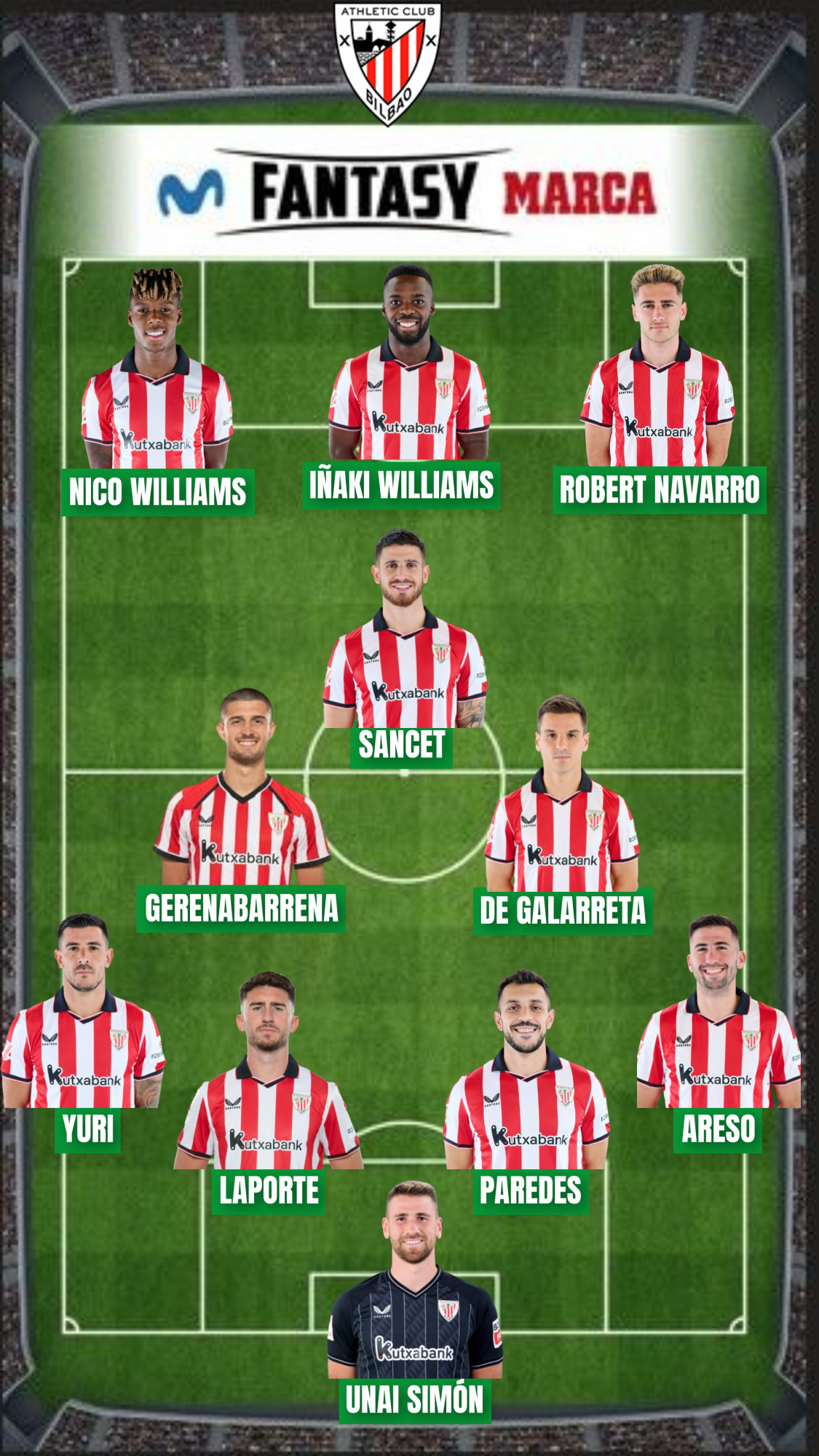 El Athletic lleva 414 puntos Fantasy en seis partidos.