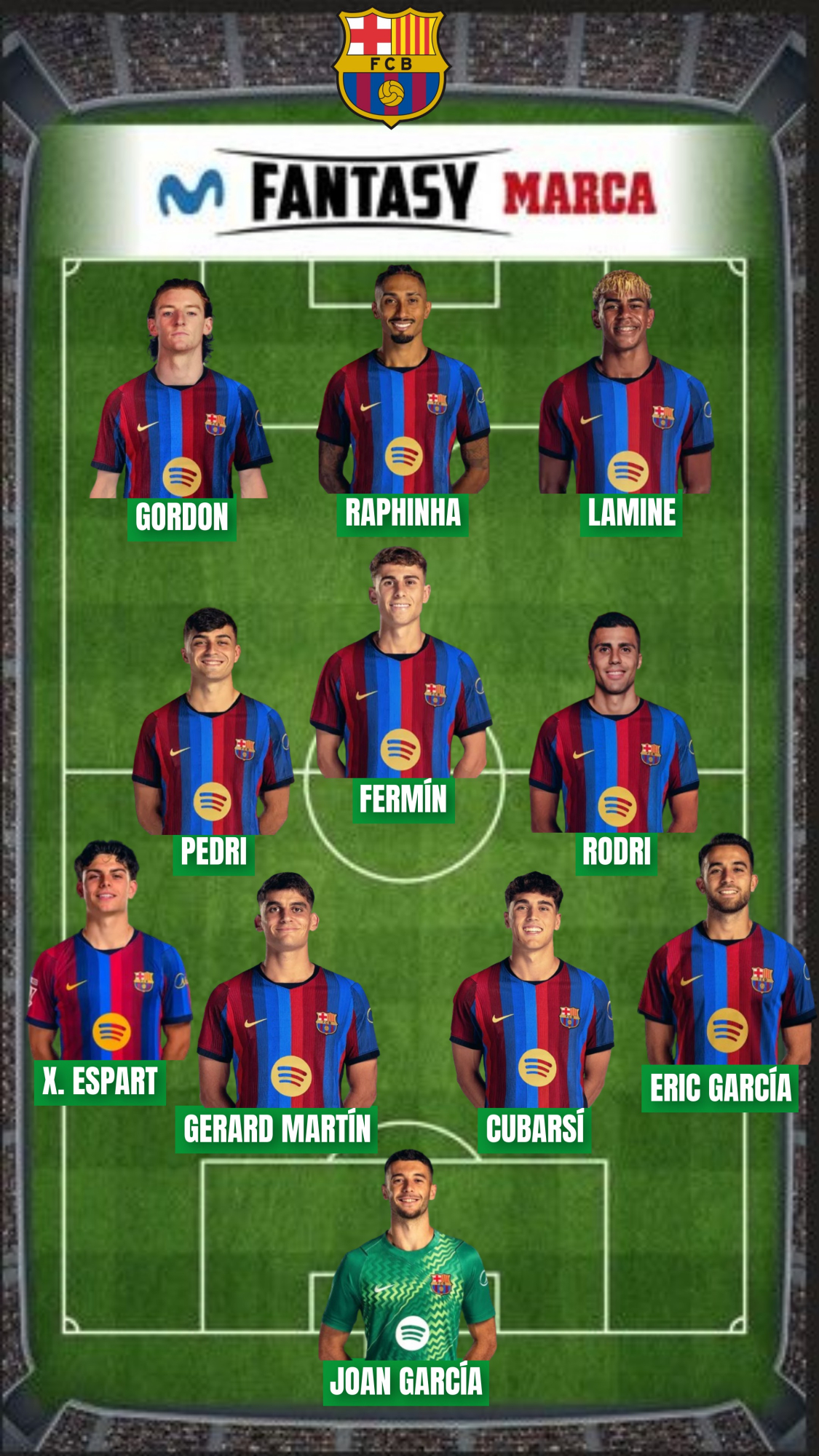 El Barça ha sumado la locura de 750 puntos Fantasy por partido.