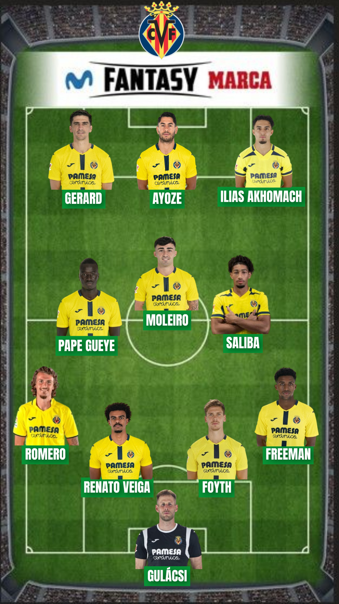 El Villarreal ha logrado 447 puntos Fantasy.
