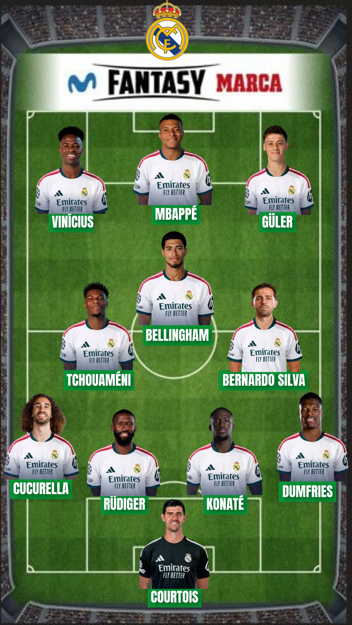 El Real Madrid ha sumado 580 puntos Fantasy.