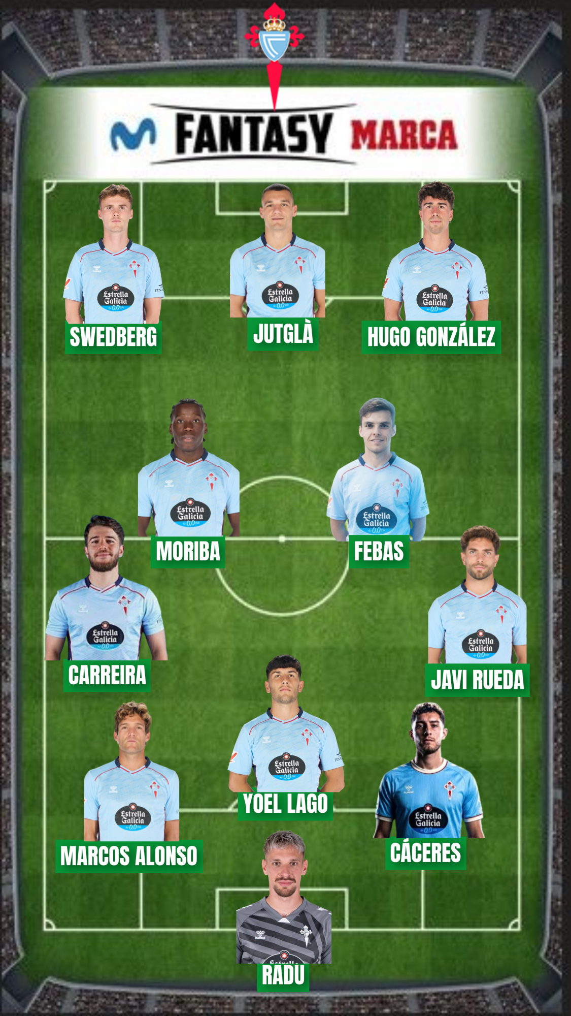 El Celta ha logrado 447 puntos Fantasy.