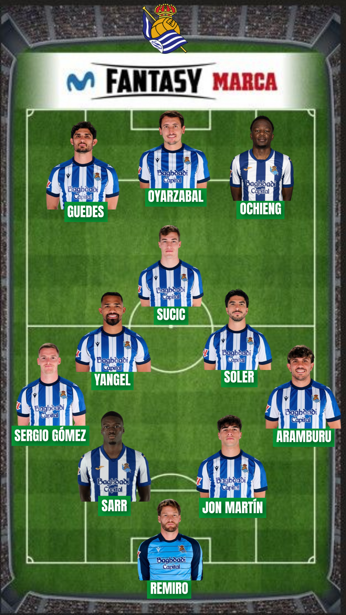 La Real ha sumado 394 puntos Fantasy.