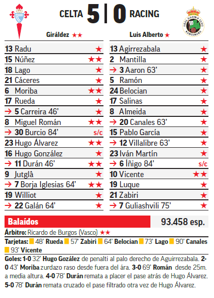 Celta