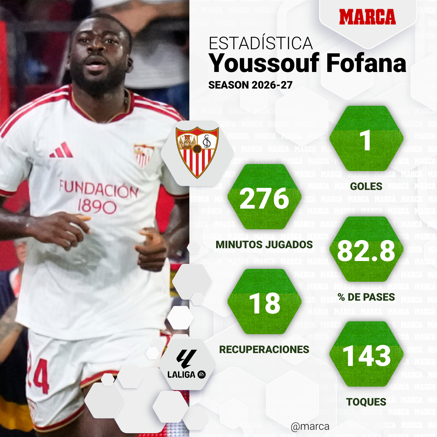 Youssouf Fofana Sevilla orta sahasına güç kattı