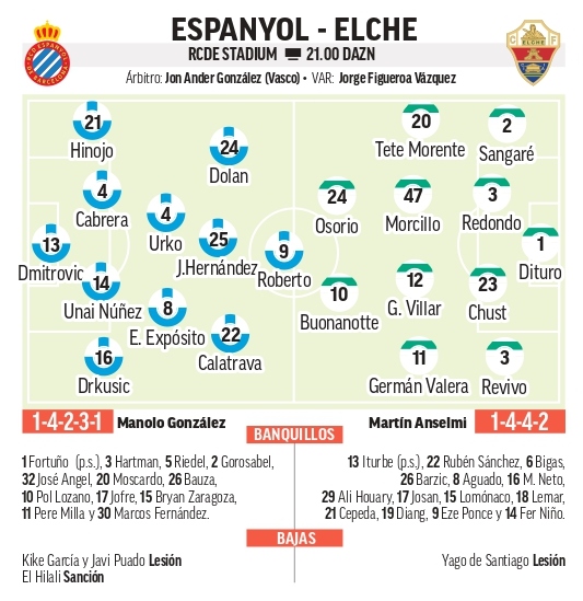 Espanyol