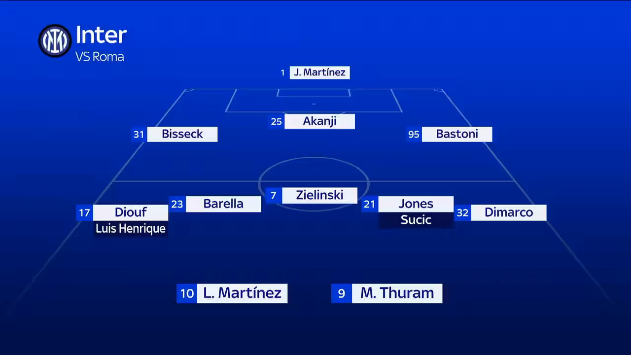 Inter Chivu il dubbio sui due ballottaggi nella formazione verso