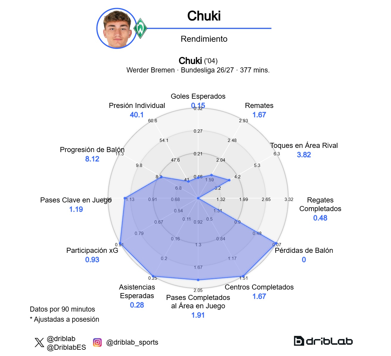 Chuki