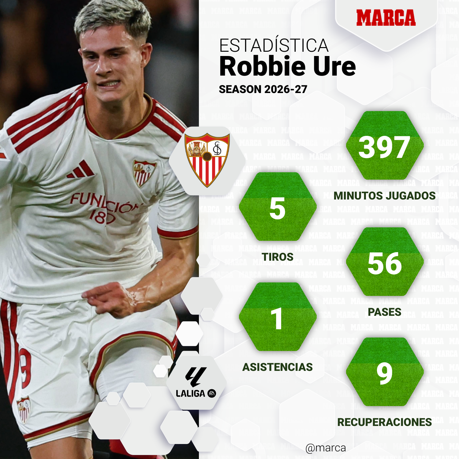 Robbie Ure