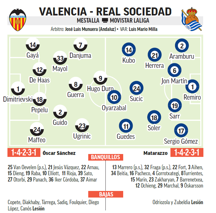 Valencia